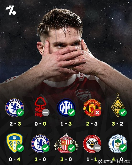 热刺对阿森纳聚胜顽球汇